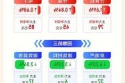 【盘前三分钟】10月22日ETF早知道