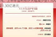 佐丹奴国际(00709)：股价再跌4.35%，上半年溢利预计大幅减少至1.10亿至1.30亿港元