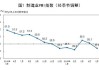 5月制造业PMI意外跌至荣枯线下，稳增长政策需要进一步发力