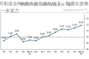 5月制造业PMI意外跌至荣枯线下，稳增长政策需要进一步发力