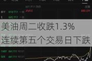 美油周二收跌1.3% 连续第五个交易日下跌