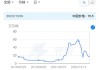 长江有色：需求未跟着供给增速 2日碳酸锂价格跌势不改