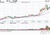 收评：锰硅涨超5%，集运指数涨超3%