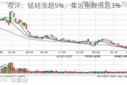 收评：锰硅涨超5%，集运指数涨超3%