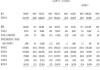 百利天恒：2024年上半年，公司营业收入55.52亿元，同比增长1685.19%