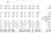 百利天恒：2024年上半年，公司营业收入55.52亿元，同比增长1685.19%