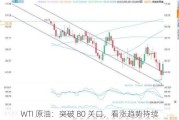 WTI 原油：突破 80 关口，看涨趋势持续