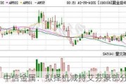 中信金属：拟择机减持艾芬豪部分股份