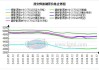 西安管材：价格主稳个调，下个交易日预计持稳运行