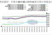 西安管材：价格主稳个调，下个交易日预计持稳运行