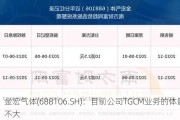 金宏气体(688106.SH)：目前公司TGCM业务的体量不大