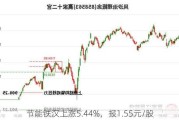 节能铁汉上涨5.44%，报1.55元/股