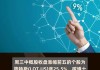 美股异动丨海银控股暴涨超91%，为涨幅最大的中概股