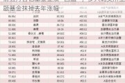 前五月百亿基金业绩“回血”，多只北交所主题基金抹掉去年涨幅