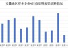 富宝有色：铝合金锭滞涨，再生铝锭生产利润-90.2 元/吨