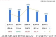 股票市场信息获取渠道分析：如何获取市场资讯