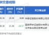 长江电力大宗交易折价成交66.58万股