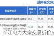 长江电力大宗交易折价成交66.58万股