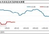 卓创资讯：供应面支撑 6月玉米价格或继续上涨