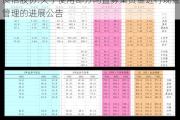 良信股份:关于使用部分闲置募集资金进行现金管理的进展公告