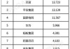 环球下周看点：APEC领导人会议召开 腾讯、阿里发布财报