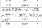 环球下周看点：APEC领导人会议召开 腾讯、阿里发布财报