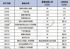 规模 资金“借基入市” 指数产品成规模增长主力