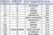 规模 资金“借基入市” 指数产品成规模增长主力