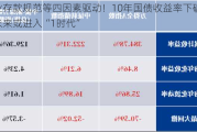 同业存款规范等四因素驱动！10年国债收益率下破2%，未来或进入“1时代”