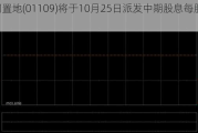 华润置地(01109)将于10月25日派发中期股息每股0.2元