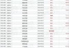 金山软件(03888)7月19日耗资约599.78万港元回购26.98万股