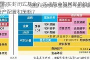 如何购买封闭式基金？这些基金如何影响投资者的资产配置和策略？