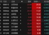 低空经济概念拉升，金盾股份、川大智胜涨停，莱斯信息等大涨