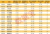 燕京啤酒最新筹码趋于集中