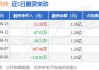 国电南瑞大宗交易成交190.08万股 成交额4472.58万元