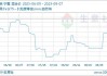 硅铁主力合约价格微涨1.01%，需求端持续改善：硅铁企业开工率增至34.30%