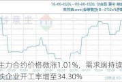 硅铁主力合约价格微涨1.01%，需求端持续改善：硅铁企业开工率增至34.30%