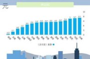 一图速览泰浦陛迪国际公司(TPX.US)今日评级，最高看至66美元