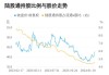 中国平安获沪股通连续5日净买入 累计净买入9.42亿元