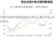 中国平安获沪股通连续5日净买入 累计净买入9.42亿元