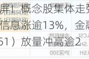 纯血鸿蒙刷屏！概念股集体走强，艾融软件、普元信息涨逾13%，金融科技ETF（159851）放量冲高逾2%