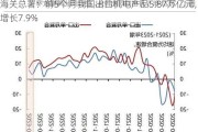 海关总署：前5个月我国出口机电产品5.87万亿元，增长7.9%