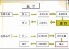 怎么做空股指期货