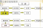 怎么做空股指期货