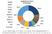 潍柴动力绩后涨超2% 中期归母净利润同比增长约51.40%