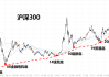 什么是沪深300股票代码: 沪深300指数的构成与特点