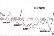 什么是沪深300股票代码: 沪深300指数的构成与特点