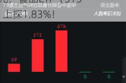 吃喝板块回暖！贵州茅台盘中收复1400元，食品ETF（515710）上探1.83%！