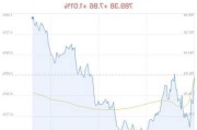 重卡概念盘中拉升，湘油泵涨6.17%