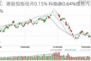 快讯：港股恒指低开0.15% 科指跌0.64%理想汽车跌超7%